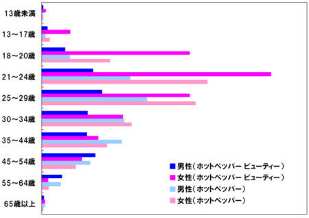 f:id:simplife:20070608090650j:image