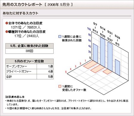f:id:simplife:20080604215458j:image