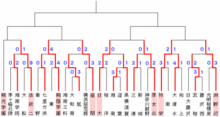f:id:simplife:20081017083650g:image