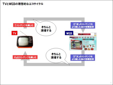 f:id:simplife:20090401091017j:image