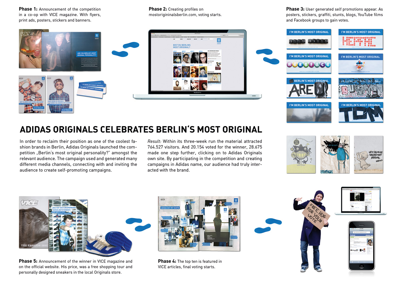 adidas-Originals-Personality-chart